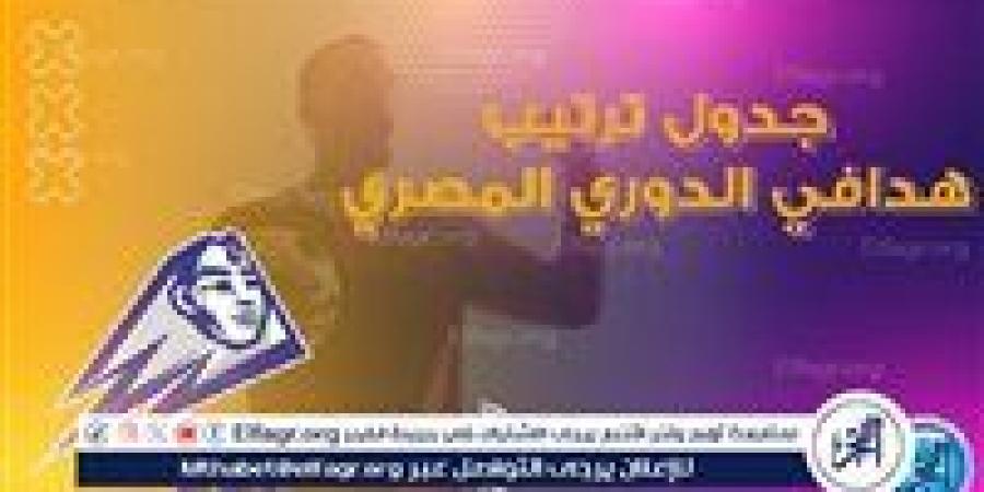 تعرف على ترتيب هدافي الدوري المصري قبل مواجهة اليوم