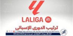 جدول ترتيب الدوري الإسباني قبل مباريات اليوم السبت 3 مايو 2025