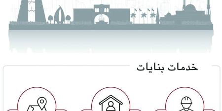 «البلديات»: لا تغيير لإجراءات استلام طلبات البناء عبر «بنايات»