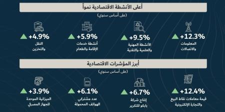 وزارة المالية والاقتصاد الوطني تنشر التقرير الاقتصادي لمملكة البحرين للعام 2024