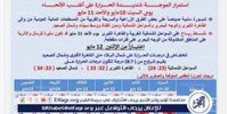 «احذر الخروج في هذه الأوقات».. الأرصاد تُصدر نشرة طقس عاجلة اليوم السبت 10 مايو 2025