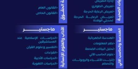31 برنامج ماجستير.. فتح القبول لبرامج الدراسات العليا بجامعة طيبة