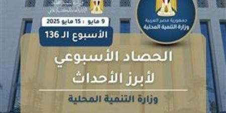 نشرة الحصاد الأسبوعي لرصد أنشطة التنمية المحلية.. إنفوجراف