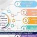 مستشفى جراحة المسالك بجامعة أسيوط تستقبل 2897 حالة خلال شهر