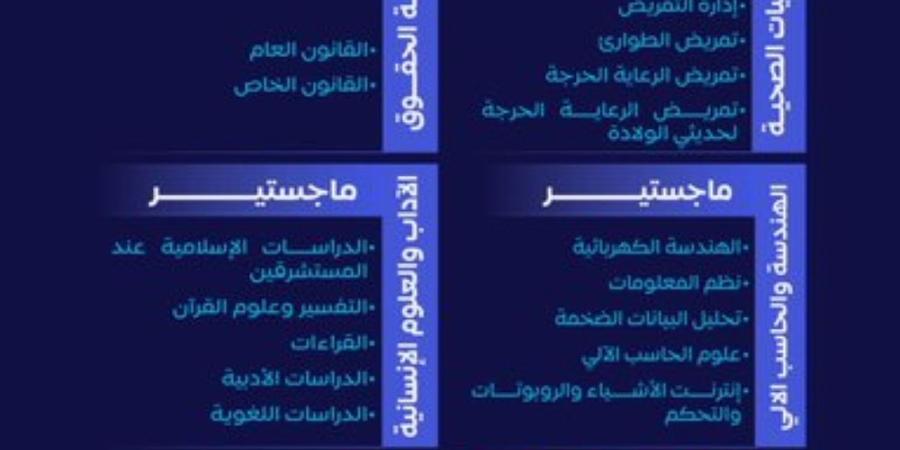 31 برنامج ماجستير.. فتح القبول لبرامج الدراسات العليا بجامعة طيبة